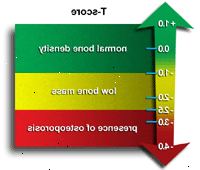Illustration af t-score, og hvad det betyder Illustration af t-score, og hvad det betyder