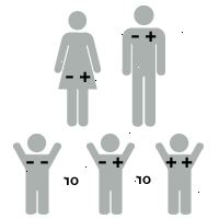 Illustration af rh faktor: baby er +-RH positiv Illustration af rh faktor: baby er +-RH positiv