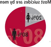 Selvmord i Europa Selvmord i Europa